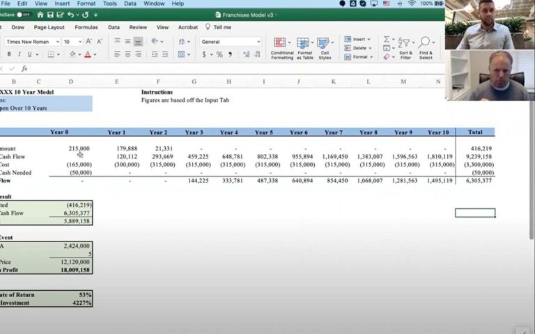 Franchise Opportunities: The Roadmap to Success Financial Model