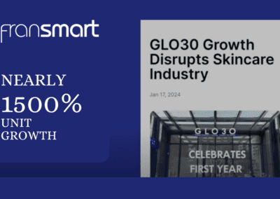 GLO30 Beauty Franchise Sees Nearly 1500% Unit Growth