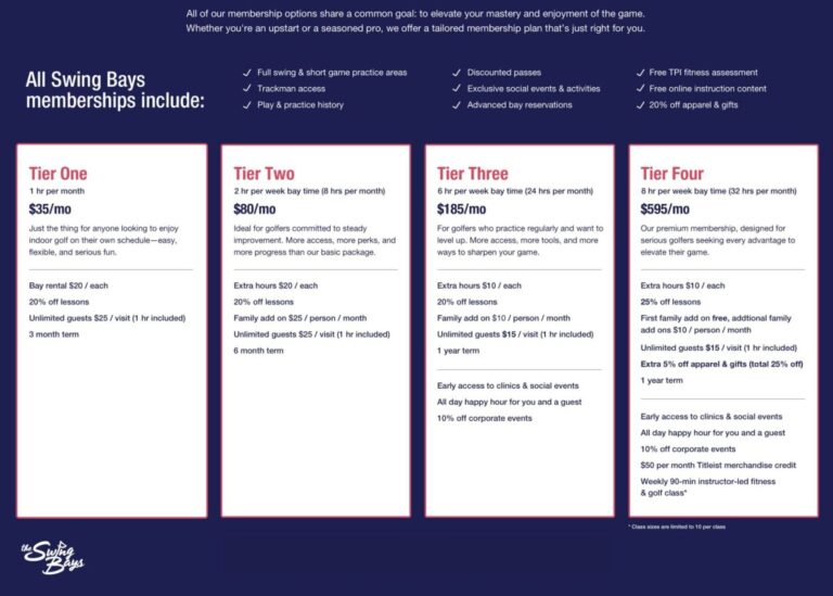 Swing Bays Membership Tiers Image