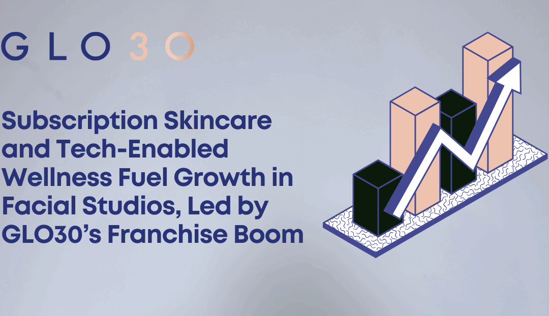 Subscription Skincare and Tech-Enabled Wellness Fuel Growth in Facial Studios, Led by GLO30’s Franchise Boom