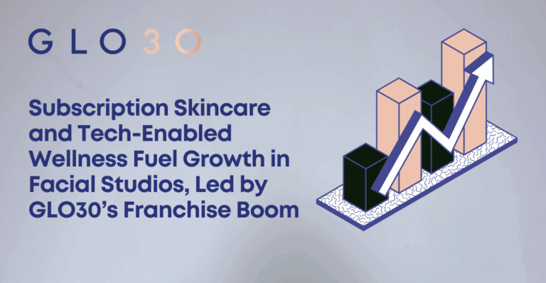 Subscription Skincare and Tech-Enabled Wellness Fuel Growth in Facial Studios, Led by GLO30’s Franchise Boom