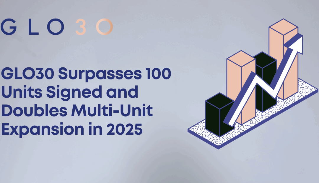 GLO30 Surpasses 100 Units Signed and Doubles Multi-Unit Expansion in 2025