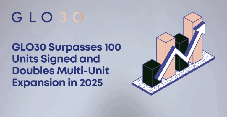 GLO30 Surpasses 100 Units Signed and Doubles Multi-Unit Expansion in 2025