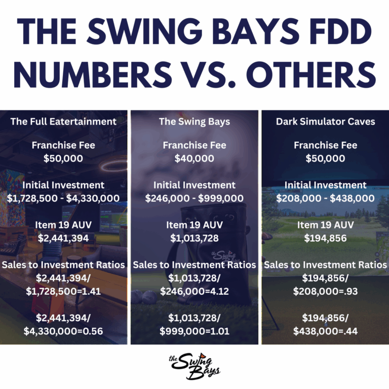The Swing Bays Numbers