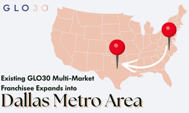 Existing GLO30 Multi-Market Franchisee Expands Portfolio with Additional Territories in Dallas Metro Area
