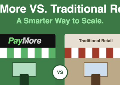 A Smarter Way to Scale: Why Franchise Operators Are Rethinking Retail